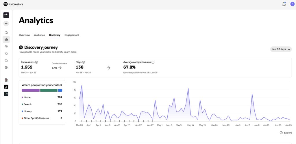 spotify for creators analytics