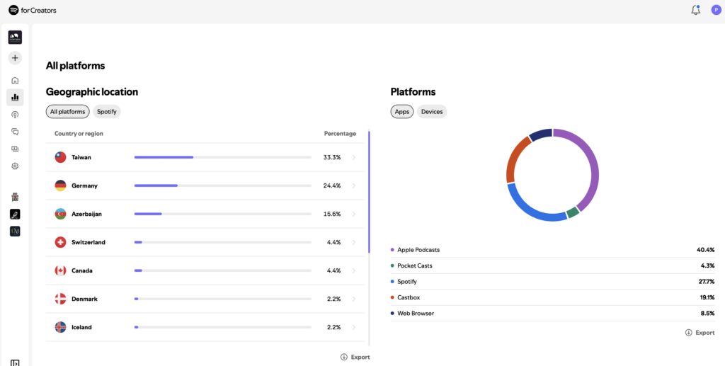 spotify for creators audience reach